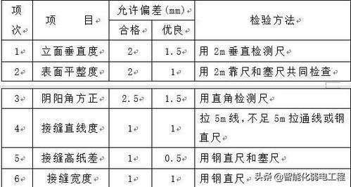 弱電計算機機房及網(wǎng)絡(luò)工程施工方案