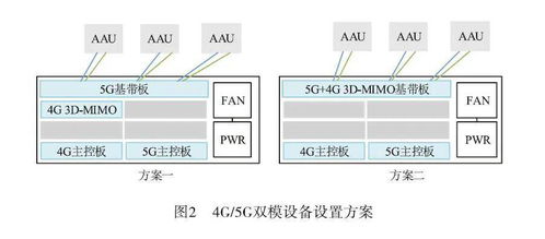 4G/5G協(xié)同無(wú)線(xiàn)網(wǎng)工程建設(shè)方案