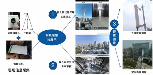 計(jì)算機(jī)視覺(jué)與通信工程 關(guān)鍵技術(shù)、算法模型及施工應(yīng)用