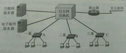 計(jì)算機(jī)網(wǎng)絡(luò)第7版第三章數(shù)據(jù)鏈路層習(xí)題與計(jì)算機(jī)網(wǎng)絡(luò)工程施工的關(guān)聯(lián)分析