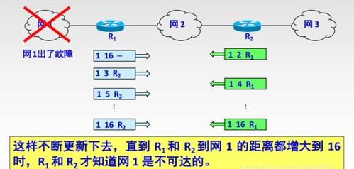 計(jì)算機(jī)網(wǎng)絡(luò)工程施工與謝希仁《計(jì)算機(jī)網(wǎng)絡(luò)》第四版網(wǎng)絡(luò)層重點(diǎn)解析