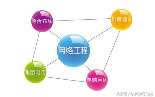 計(jì)算機(jī)網(wǎng)絡(luò)工程施工 高考熱門專業(yè)，畢業(yè)生就業(yè)無憂