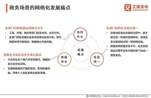 企業級SaaS服務行業深度洞察 發展脈絡、市場機遇與標桿實踐