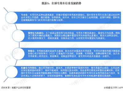 2021年全球?qū)Ｓ密?chē)行業(yè)市場(chǎng)現(xiàn)狀及發(fā)展趨勢(shì)分析 疫情影響與市場(chǎng)開(kāi)發(fā)策略
