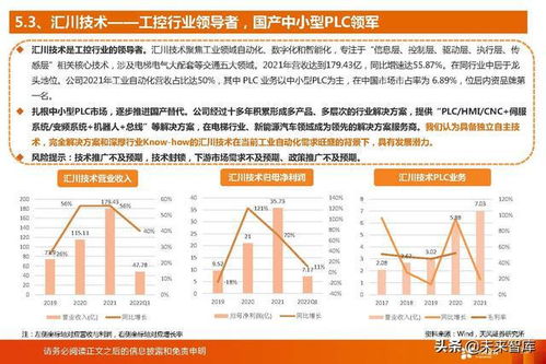 國產(chǎn)PLC廠商迎來歷史性發(fā)展機(jī)遇 工業(yè)軟件行業(yè)研究報(bào)告與企業(yè)發(fā)展路徑