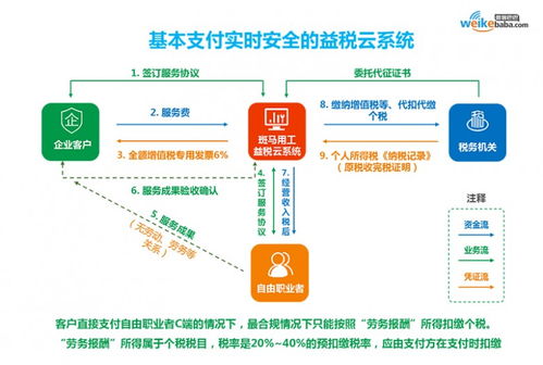 微客巴巴戰略升級3.0 以數字科技與創意，重塑新零售服務新生態