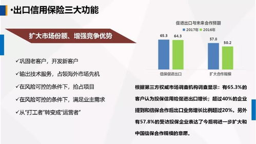 運用政策性金融工具，護航農產品企業揚帆出?！；萆徔偨浝碓诘谝粚弥袊ü盘铮┦秤镁髸难葜v