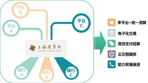 場外大宗商品清算是實體經濟的守護者，創新發展數字文化創意內容應用服務雖不能松動持續迎接挑戰更好滿足新時代需求助力高品質生活實體更要